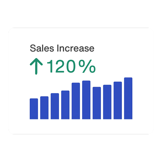 120% Sales