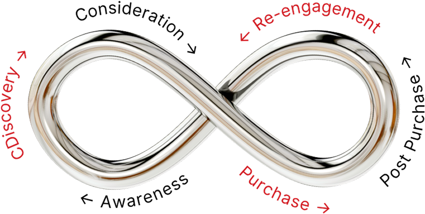 Implementation